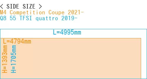#M4 Competition Coupe 2021- + Q8 55 TFSI quattro 2019-